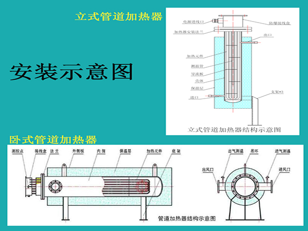 25KW管道加熱器